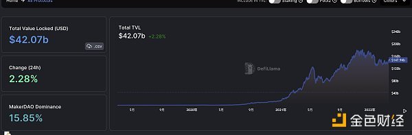 金色Web3.0日报 | OpenSea已支持基于BNB Chain的NFT