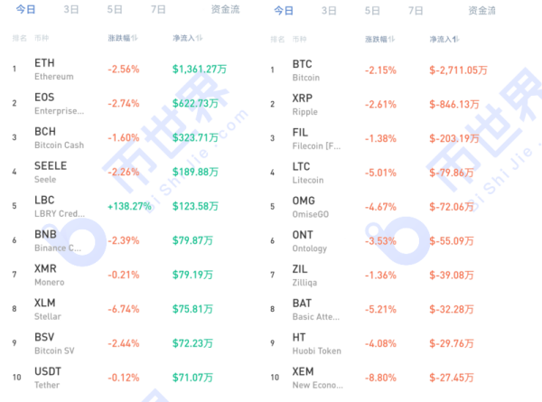 【币读晚报】可能机构也无法扭转这一次的下行趋势