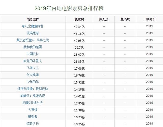 哪吒电影出局,2020年奥斯卡没有中国电影名单,韩国一部电影入围