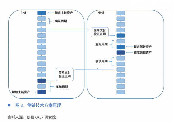 欧易OKEx研究院：以太坊中场战事---Rollup的实与虚