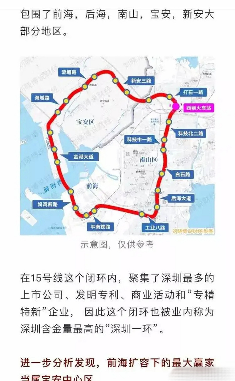 深圳又发明了一个新概念,叫深圳一环,深圳最核心的地区,房价也是顶级