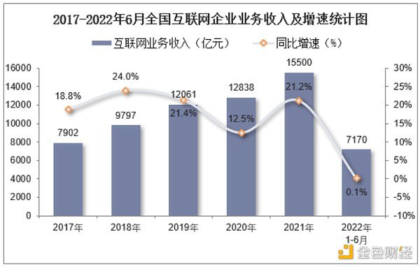 火了的Web3.0概念股 亏了的天地在线