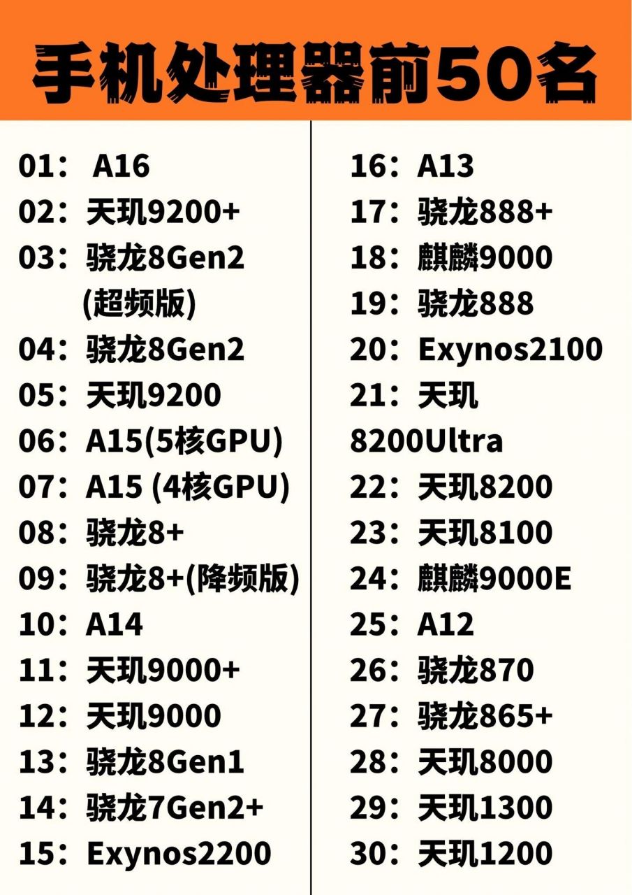 骁龙888机型图片