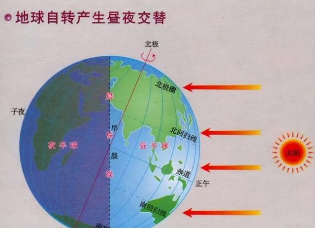 地球四季形成示意图图片