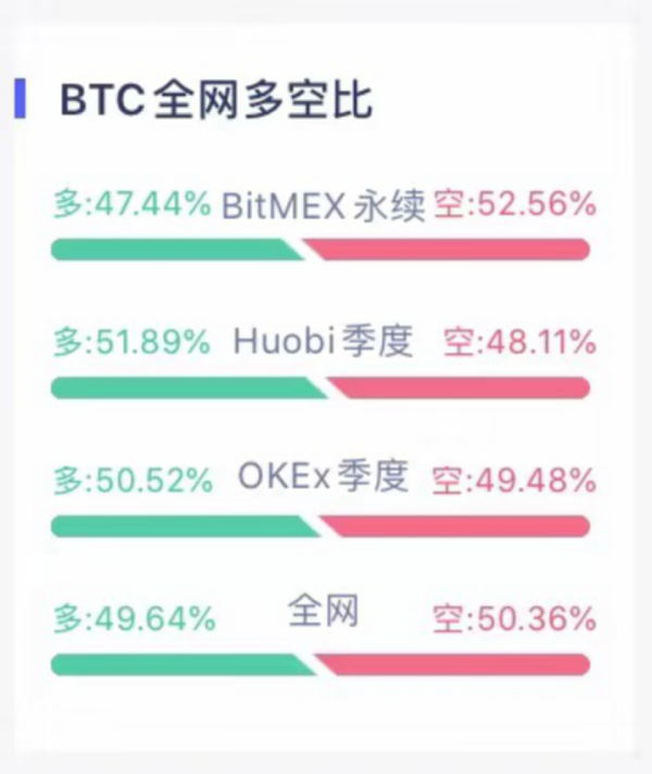 【合约日报】BTC高台跳水不影响核心逻辑继续演绎，但市场情绪需要时间修复