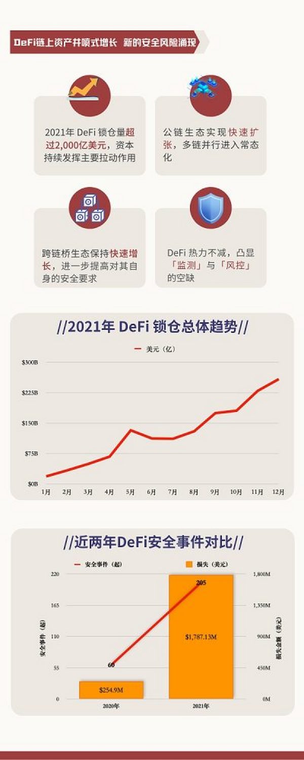 2021年度数字货币反洗钱暨DeFi行业安全报告