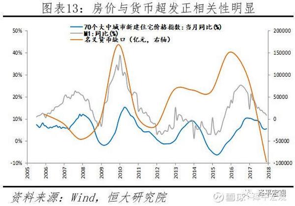 任泽平论货币超发与资产价格：如何跑赢印钞机