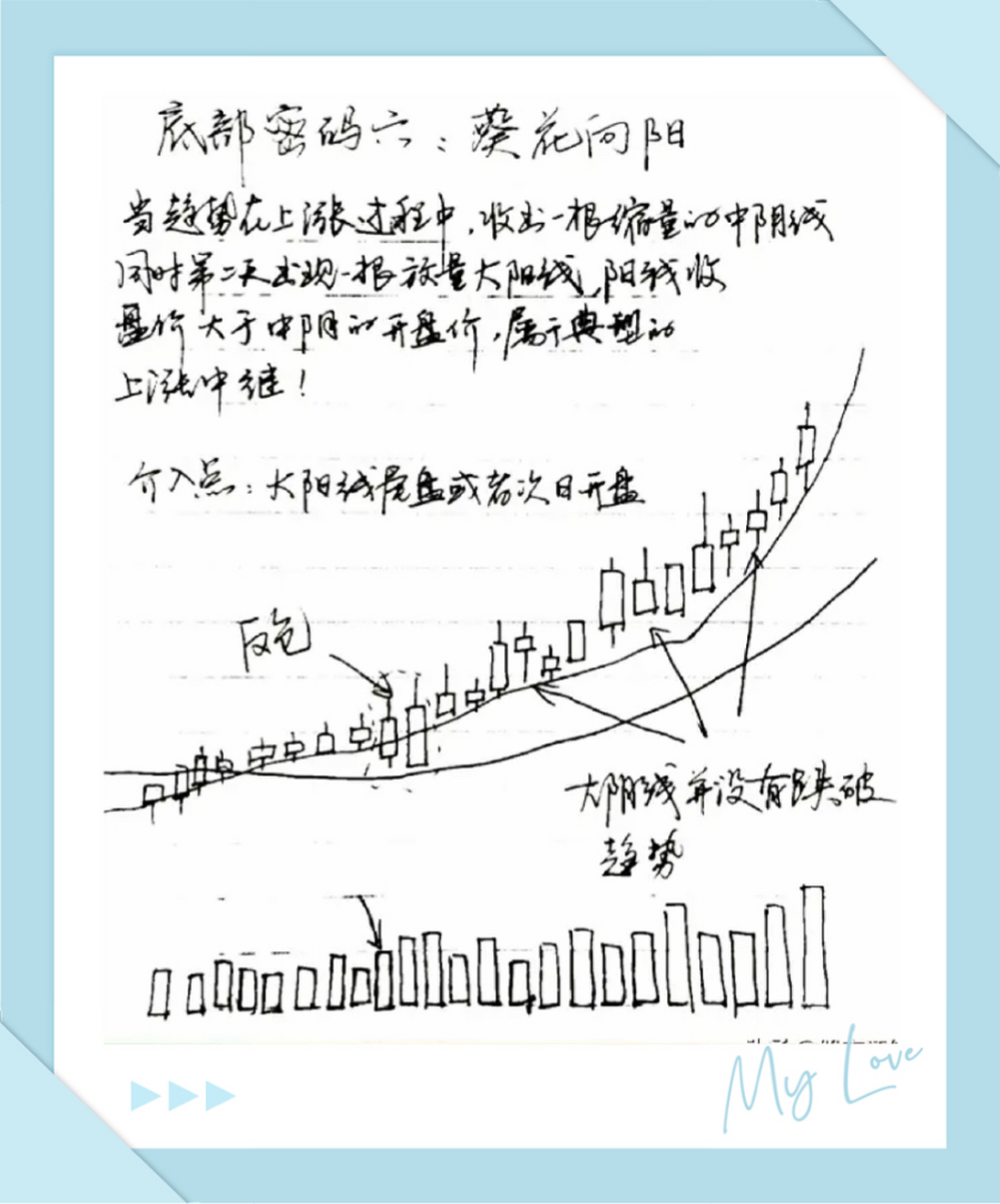 半山腰抄底图片