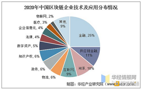 金色Web3.0日报 | 韩国科技部成立元宇宙/NFT安全委员会