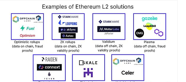 crypto pragmatist:5個值得關注的加密敘事