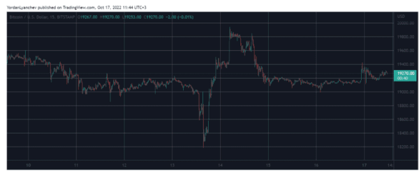 市场观察：瑞波币（XRP）每周暴跌 12%，而加密货币市场停滞不前