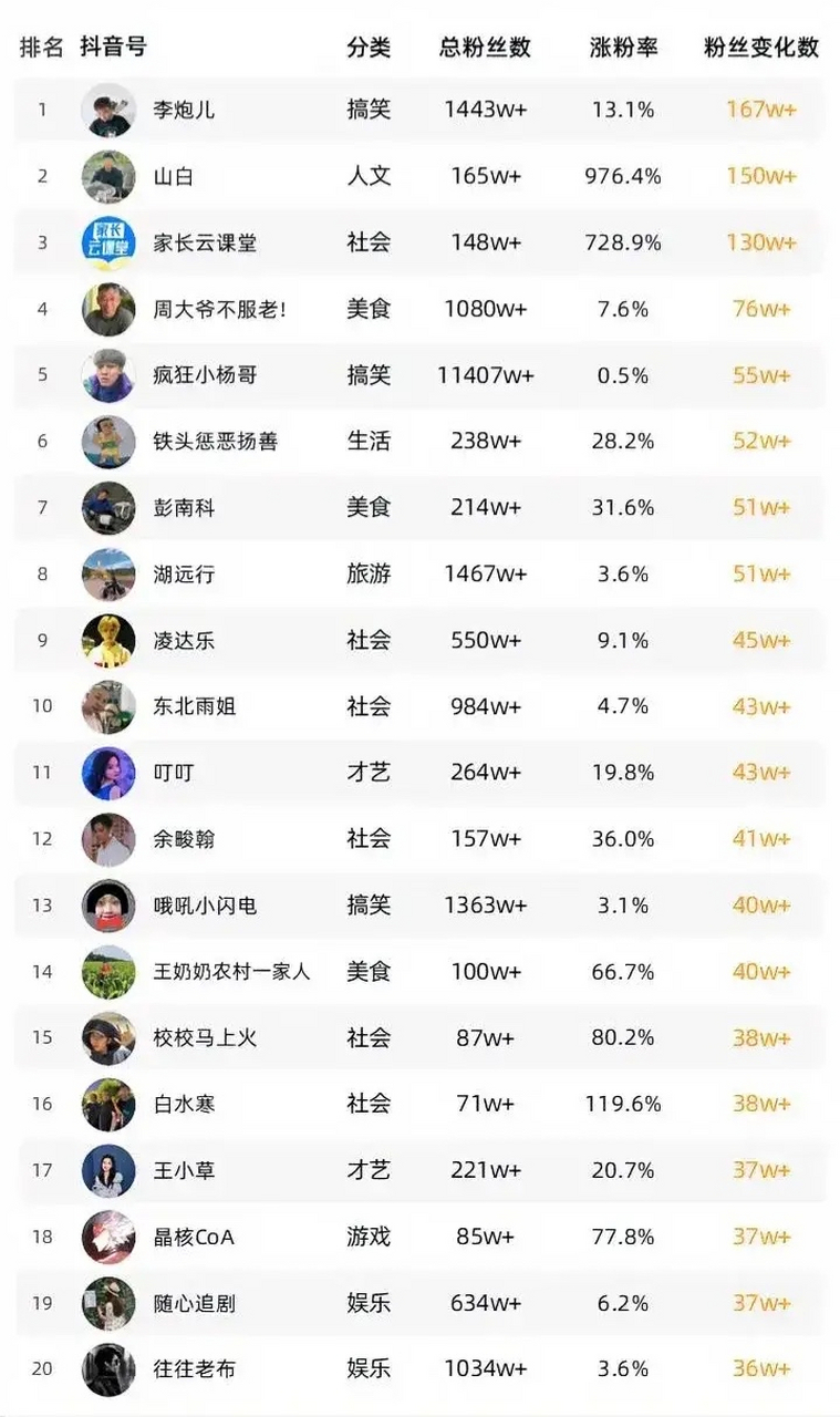 抖音粉丝一万个人认证(抖音粉丝到达1万能申请官方认证吗)