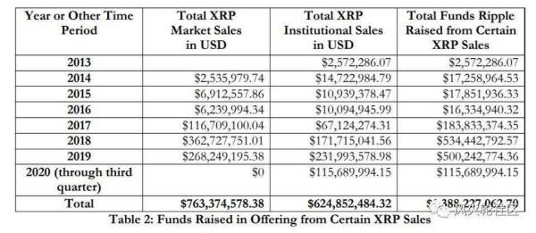 XRP 被锤，这次可能没有补个罚款那么简单