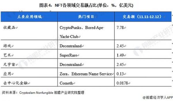 透析NFT数字藏品众生相