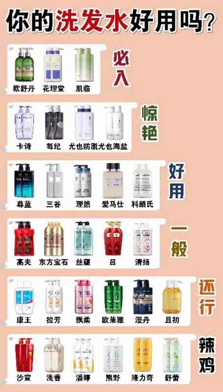 这俩国货排名第一 #洗发水# #油头# #国货