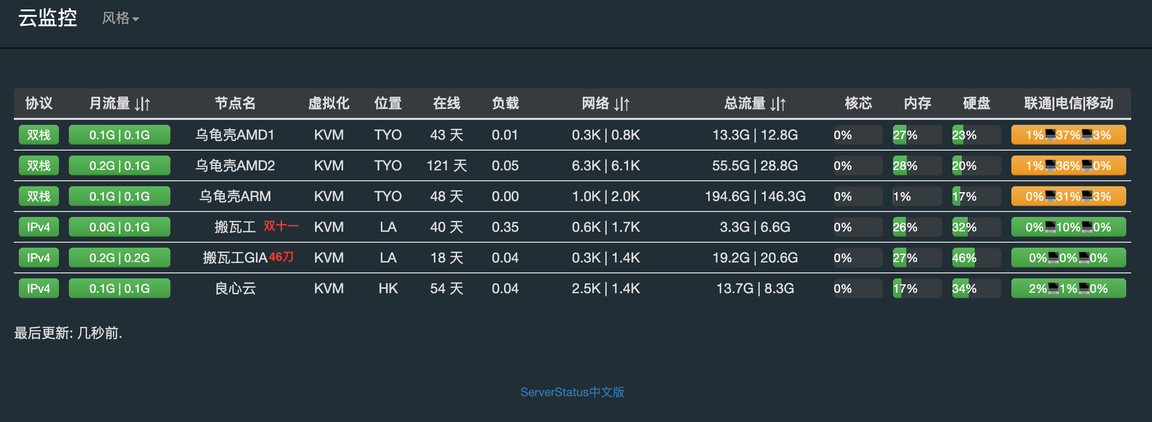 来秀一秀你的传家宝