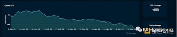 Web3 游戏的现在与未来：将如何与传统游戏竞争？