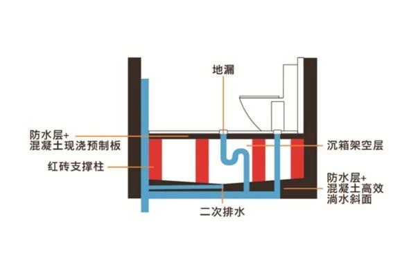 卫生间下水管示意图图片