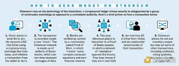 时代周刊：以太坊背后的V神担心加密货币的未来