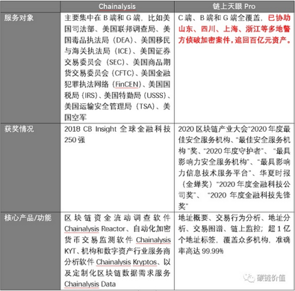 若Colonial Pipeline事件再现 我们如何找到Dark side？