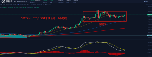 【合约日报】市场都在等着被拖下水的“韭菜精”