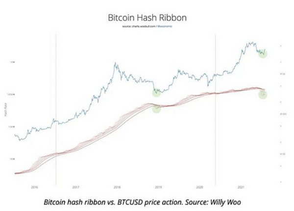 比特币能突然爆发到5万-6万5美元区间的3个原因