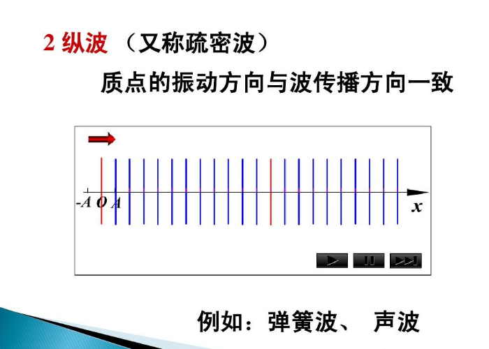 縱波和橫波哪個傳播速度快