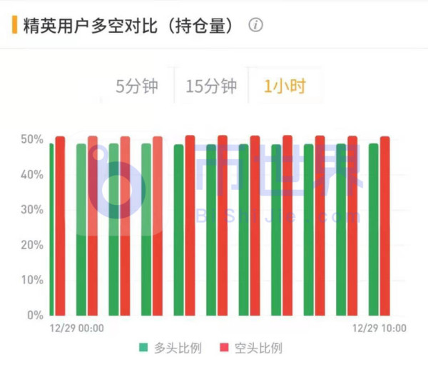 【合约日报】异动！灰度象征性减持BTC 资金集中流向DASH