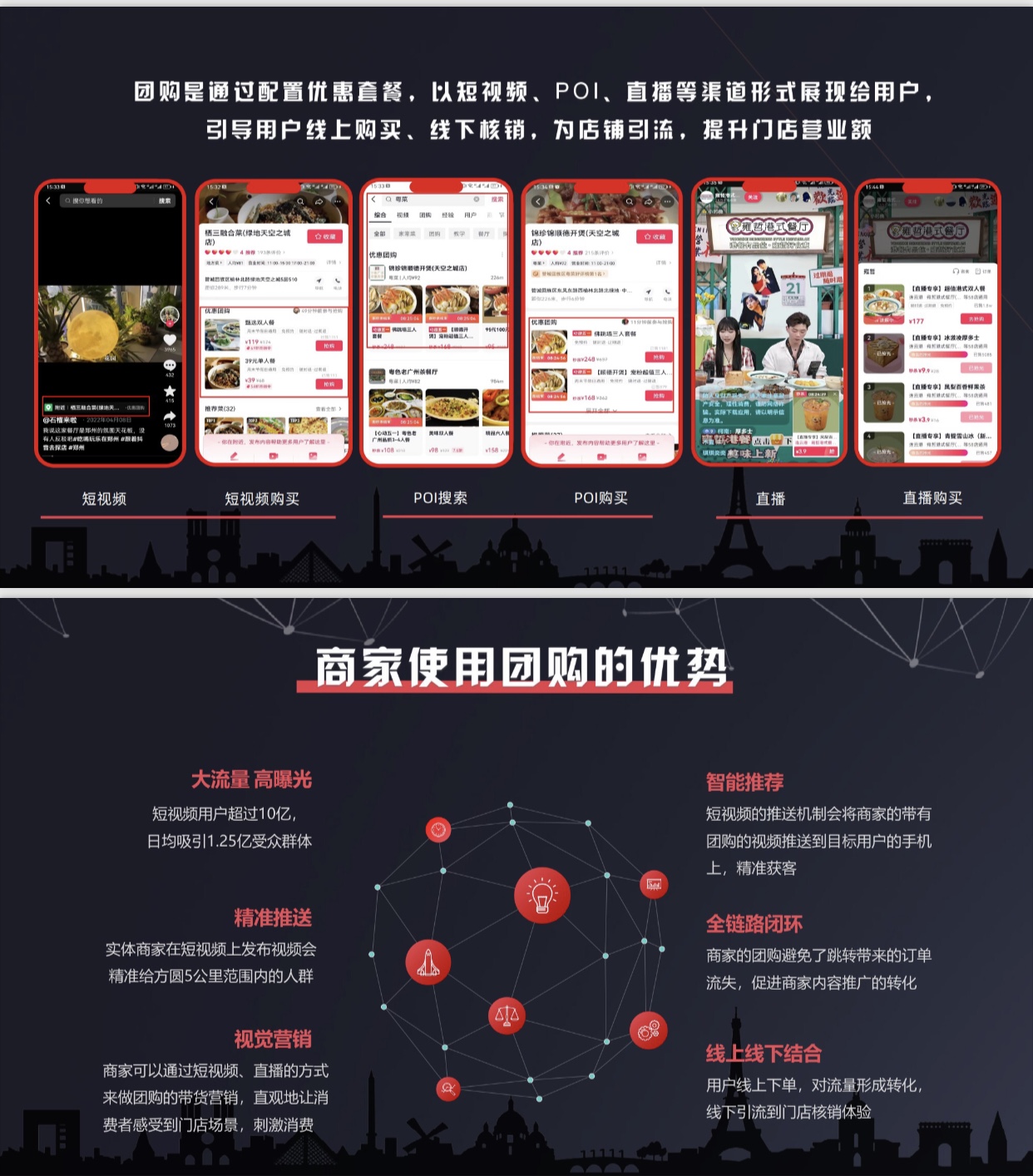 抖音本地生活是什么?