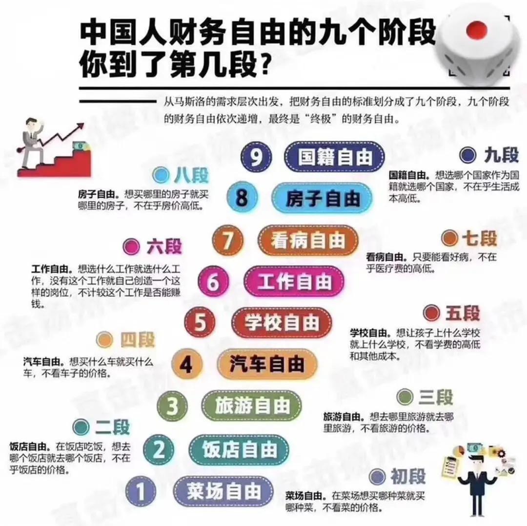 中国人的财务自由分为了9个阶段,你现在处于哪个阶段呢?