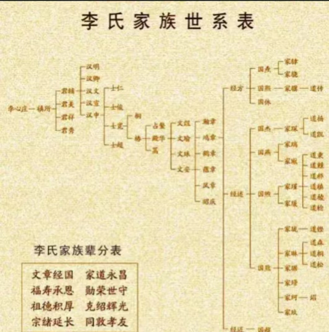 李鸿章的爷爷图片