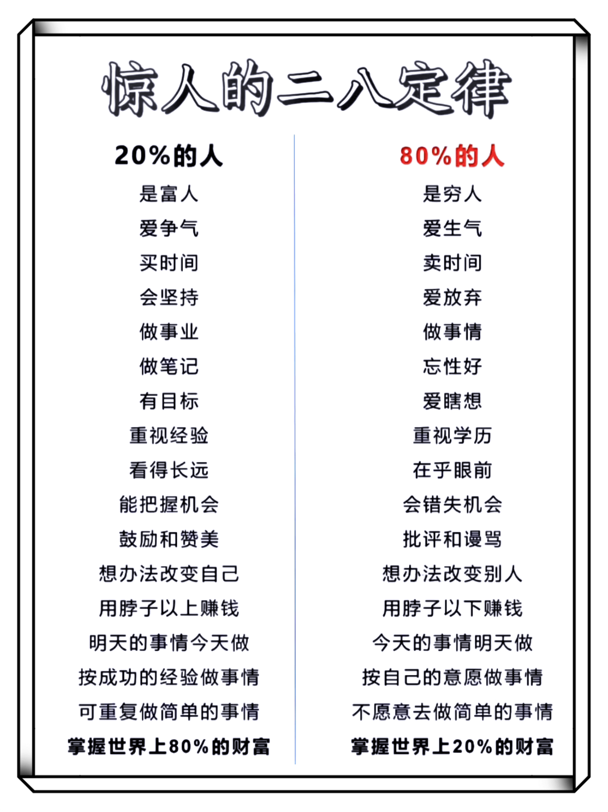 惊人的二八定律#涨知识# #人生感悟