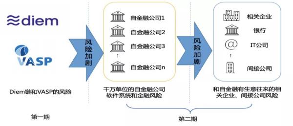 IMF《跨境支付的数字货币》报告解读（五）——数字货币对金融稳定的影响