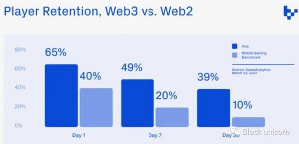 浅谈Web3所有权经济：四个关键见解