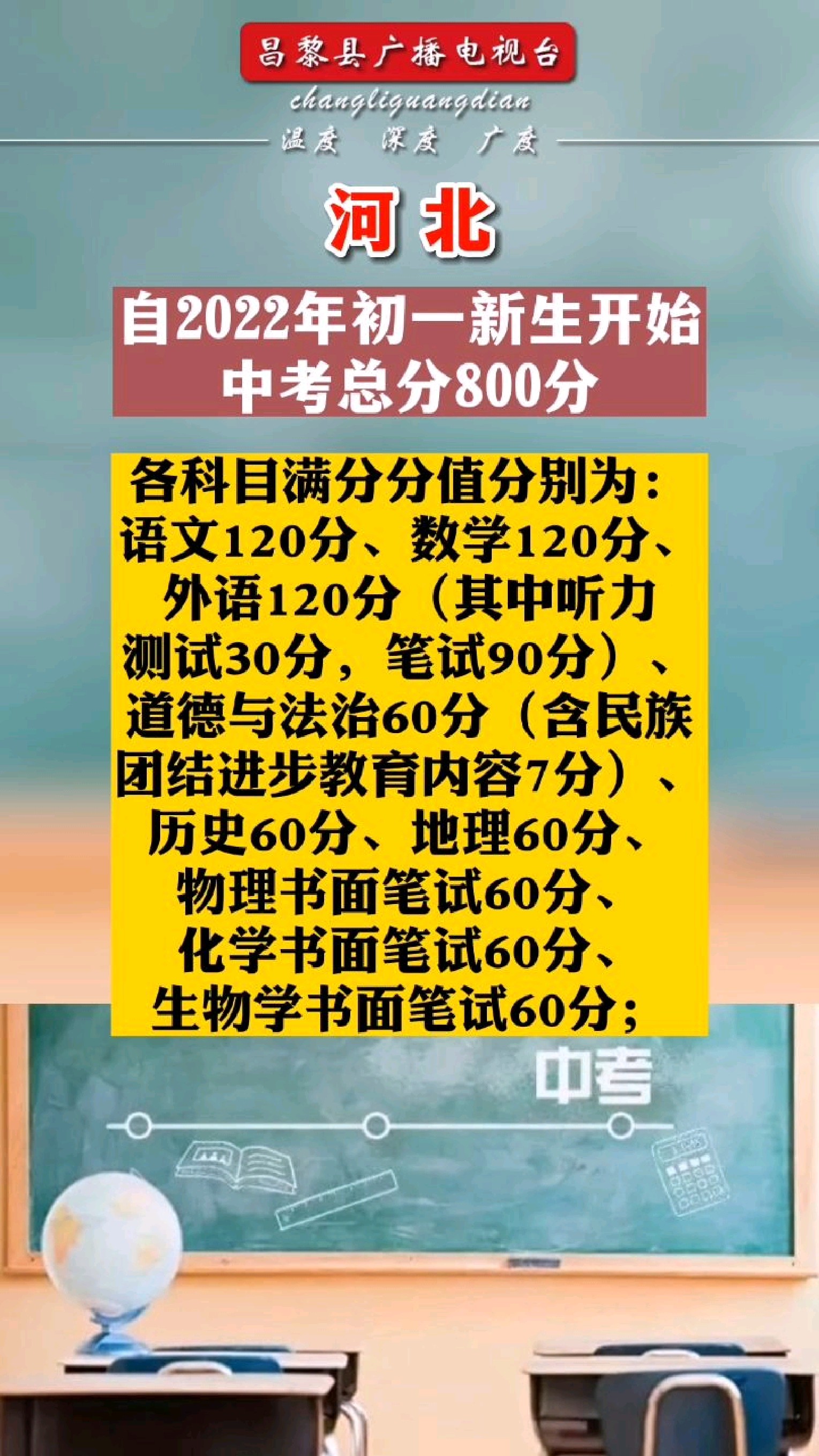 河北自2022年初一新生开始中考总分800分河北中考中考总分有变动