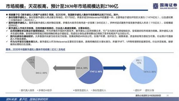 数字虚拟人：科技人文的交点 赋能产业的起点