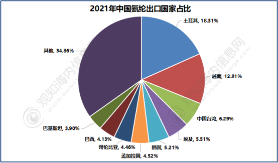 氨綸行業發展分析,2023年新增氨綸產能預計達40.3萬噸/年「圖」