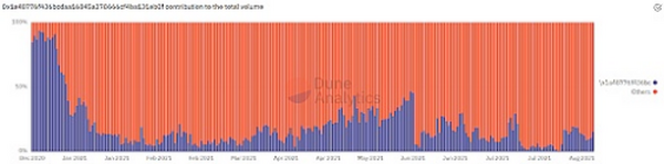 寻找 DeFi 的下一个爆发点