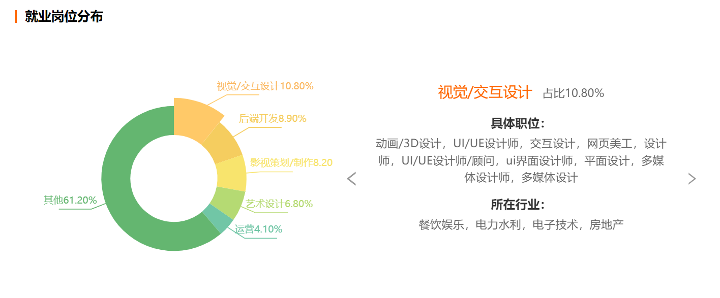 数字媒体技术专业考研考什么