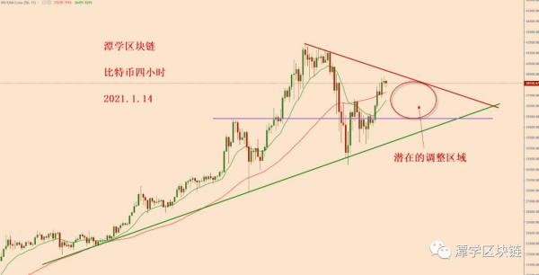 潭学区块链：比特币今天继续上涨4千多美金，涨到让人失控！