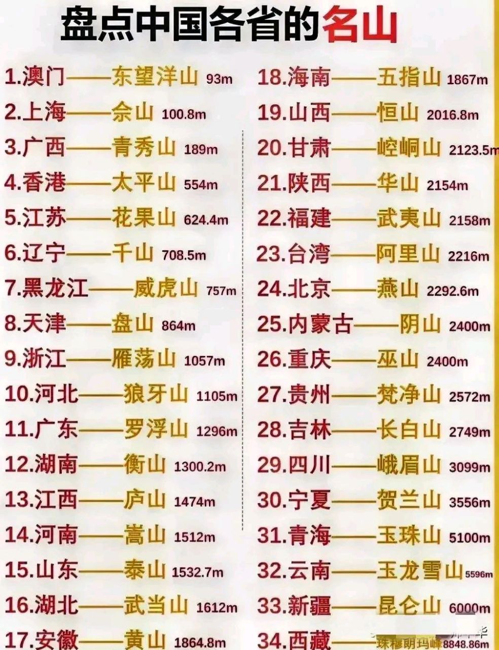 中国各省名山一览表 你去过几个