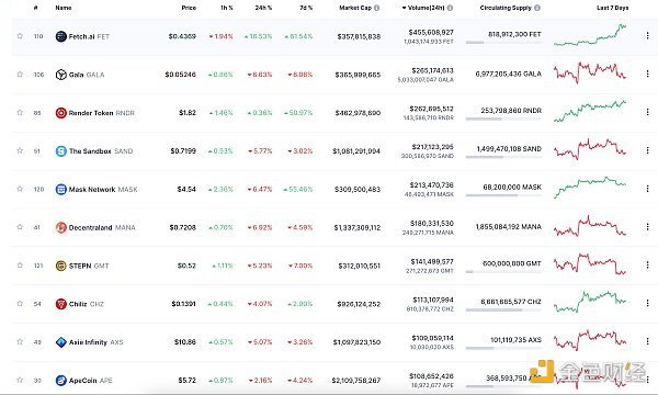 金色Web3.0日报 | Visa正在测试以太坊上USDC大额支付结算系统