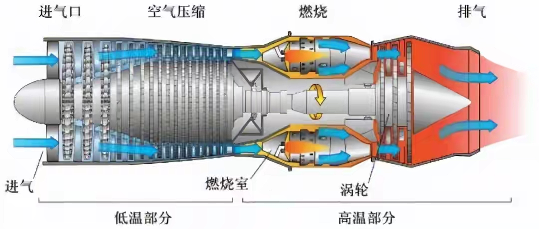 中国斜爆轰冲压发动机图片