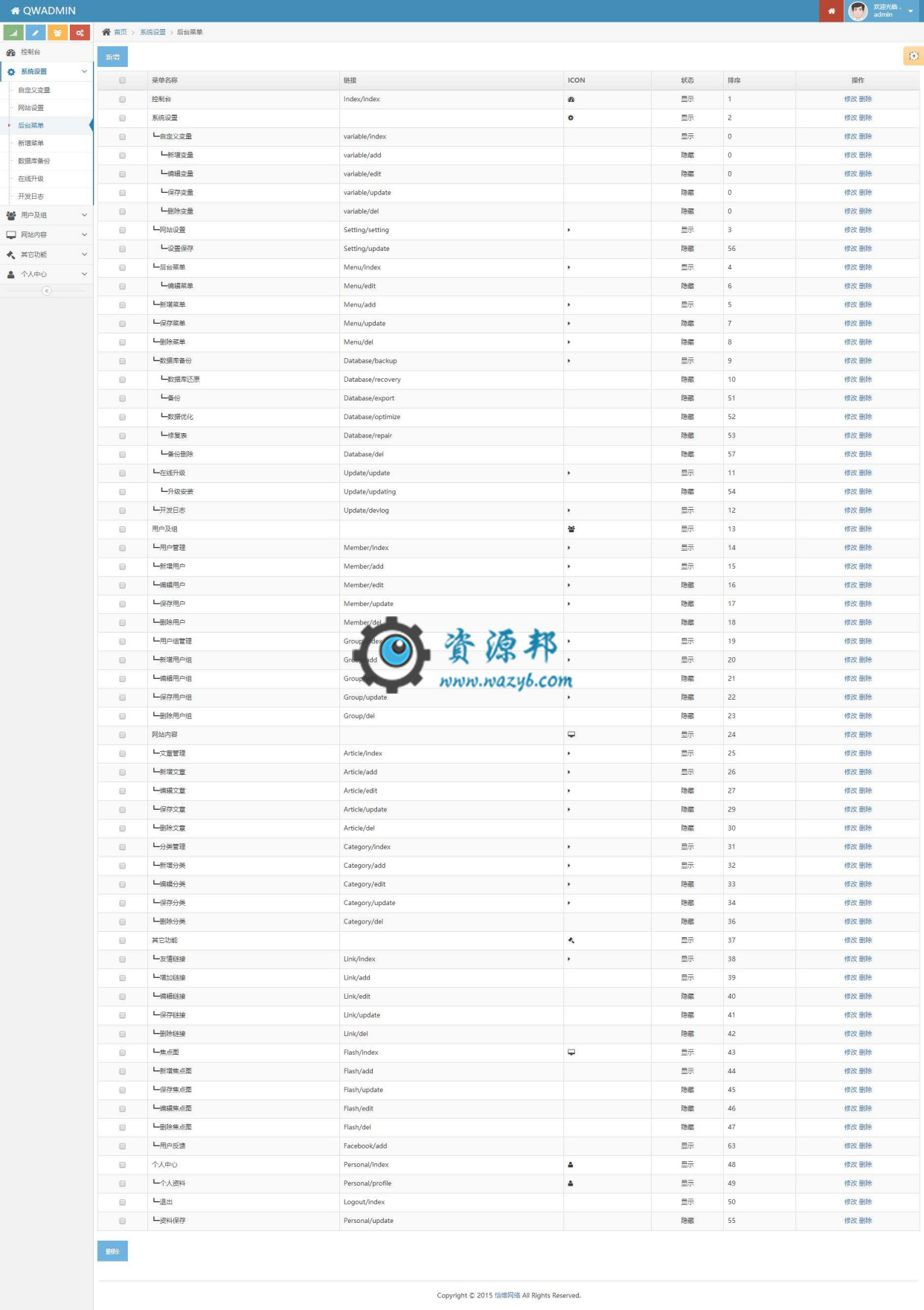 基于ThinkPHP框架和ACE模板开发的响应式后台管理系统PHP源码|TP后台权限管理系统插图4