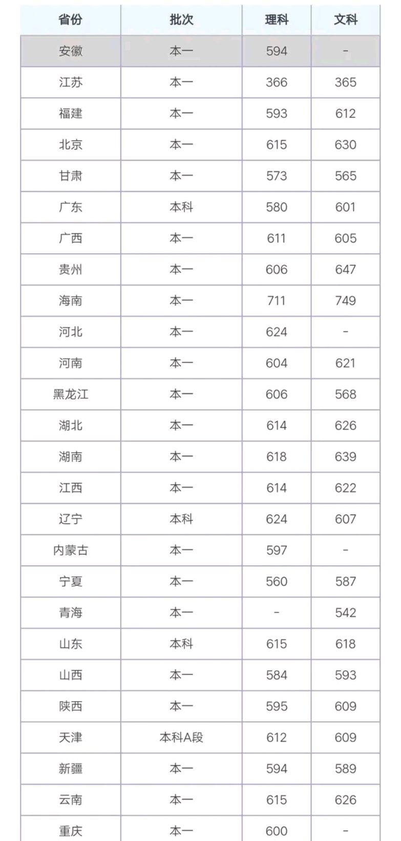 暨南大学分数线图片