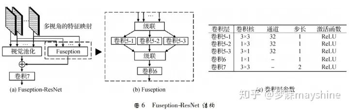 基于深度学习的图像匹配技术一览