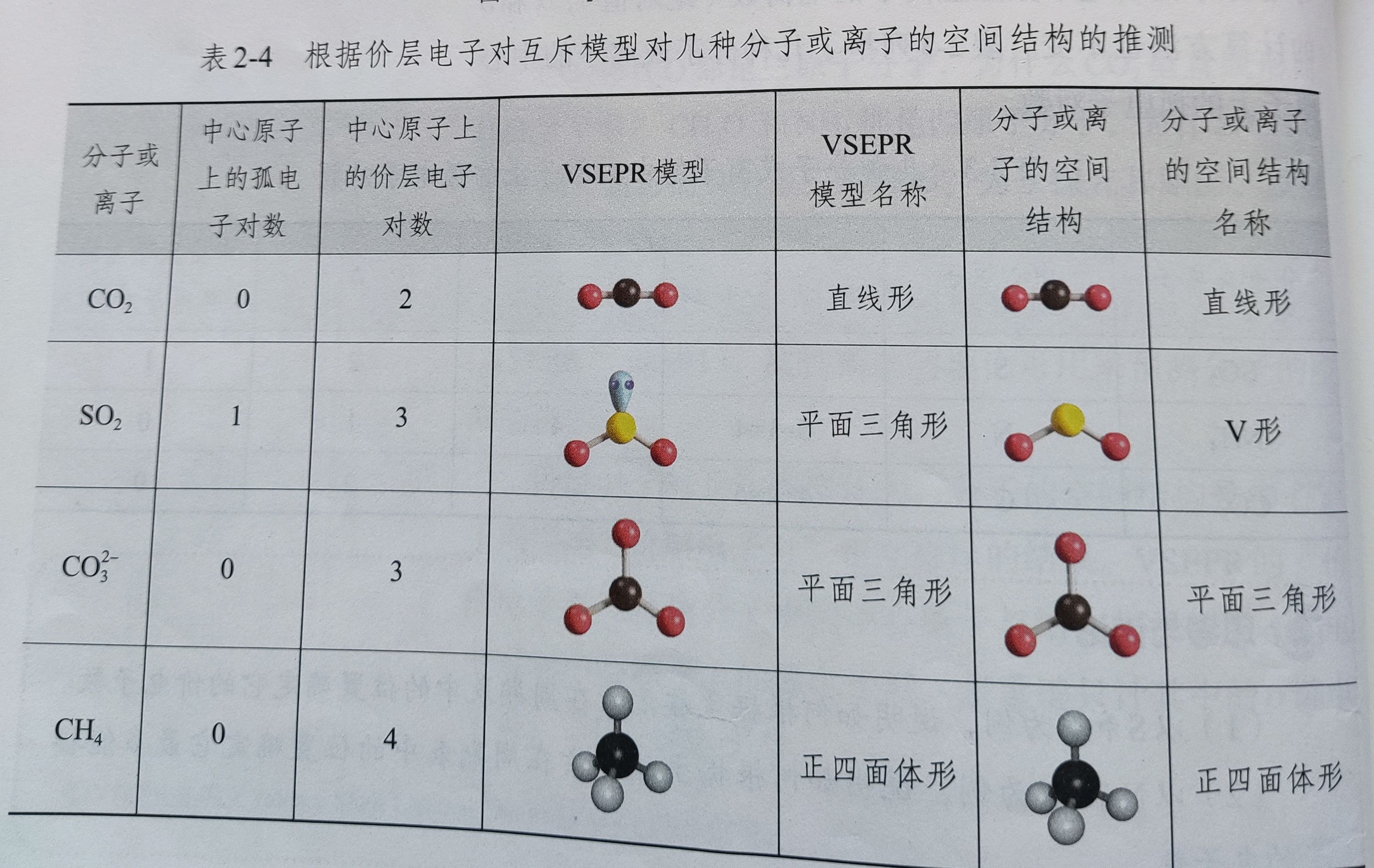 氨气的空间构型图图片