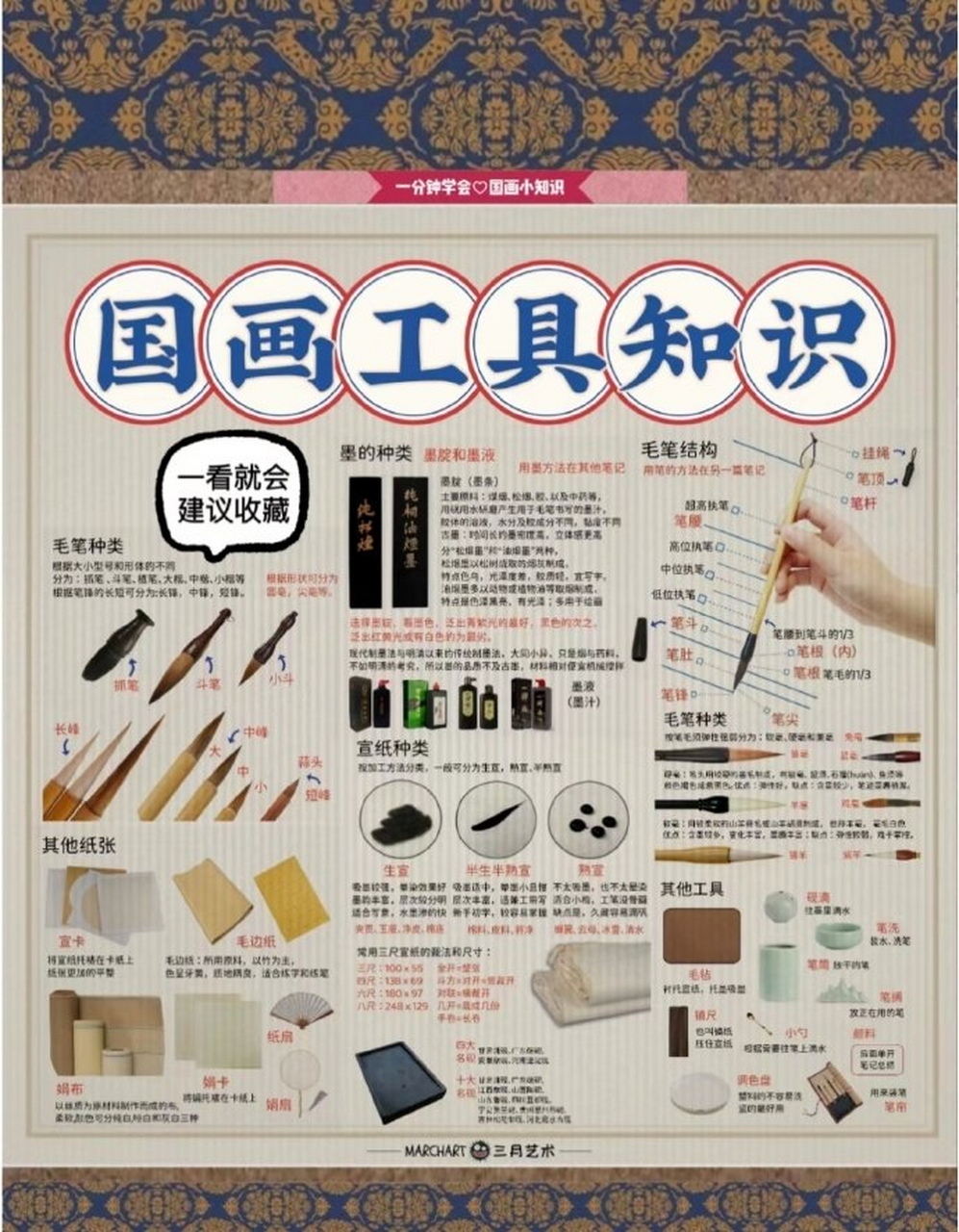 国画工具知识#传统文化# #中国文化# #国画
