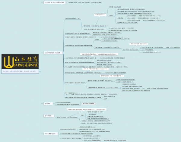 山本教育素云VIP恋爱技巧-脱单特训班,别光顾着学习,是时候找个女朋友了 价值2298元(更新12期) 山本教育素云VIP恋爱技巧-脱单特训班,别光顾着学习,是时候找个女朋友了 价值2298元(更新12期)