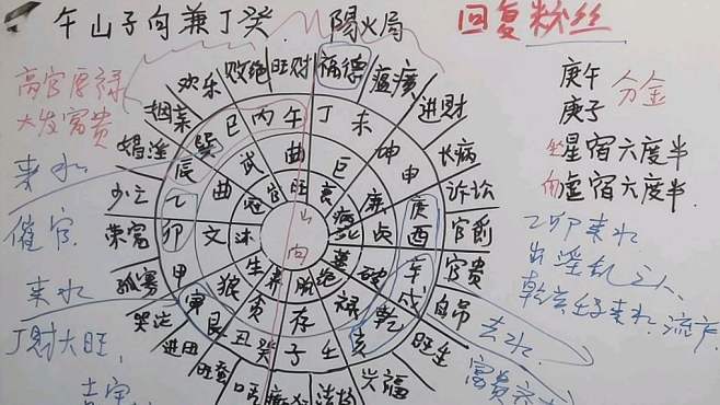 午山子向兼丁癸,阳火局